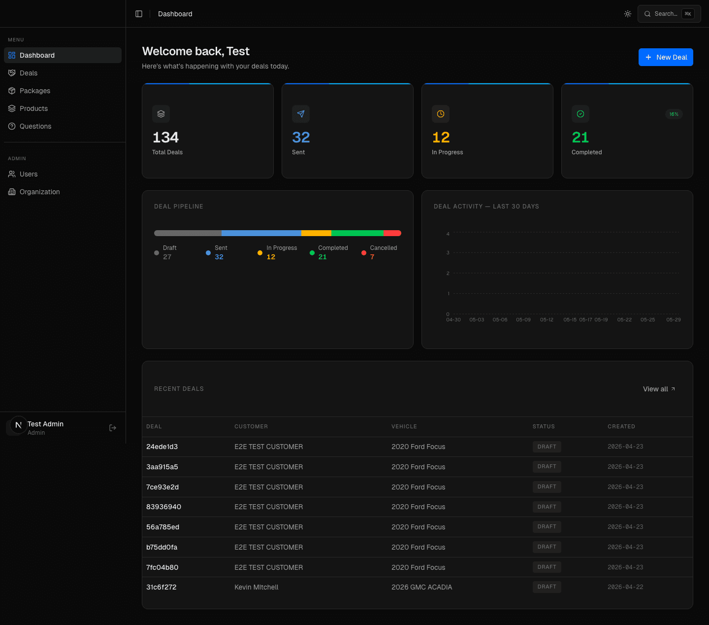 MavenFi DMS dashboard — live deal telemetry